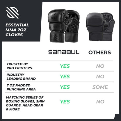 Essential 7Oz MMA Gloves for Men & Women, Hybrid MMA Martial Arts, Sparring Grappling Training, Padded Kick Boxing Gloves